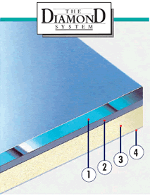 diamond-mirror_layers